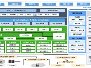 齐鲁银行： 引入湖仓一体技术 以数智赋能高质量发展