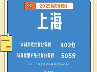 速查！2025年各地高考分数线全汇总