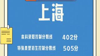 速查！2025年各地高考分数线全汇总
