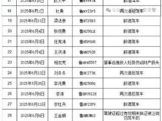 济宁公布6月份严重交通违法行为曝光名单