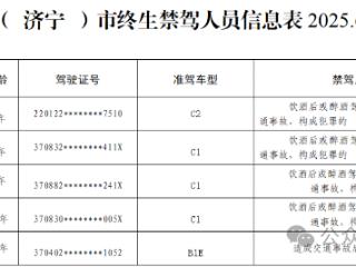 判处有期徒刑！济宁5人被终生禁驾