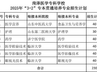 上本科，选菏医！2025年“3+2”专本贯通培养报考指南来了