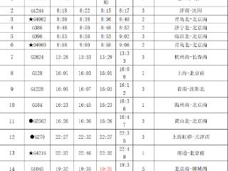 7月1日零时起实行 德州东站2025年三季度调图变化发布