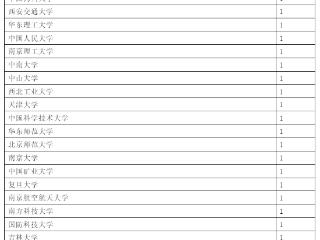 2025山东高招会综合场正在布展，6月27日近百所高校齐聚泰安一中（新校区），为考生解疑答惑
