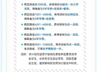 菏泽行健高中2025年招生简章