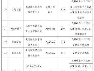 窗口乱跳转、违规收集个人信息……春雨医生等57款APP被通报