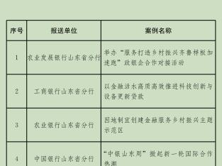2025好品金融“金融服务高质量发展突出贡献案例”获评名单