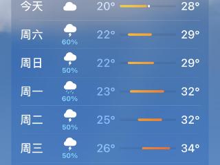 雨雨雨“霸屏”！未来一周山东降雨频繁，后期多高温闷热天气