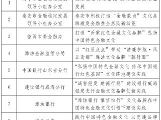 2025好品金融“金融文化品牌建设创新实践案例”获评名单