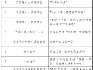 2025“好品金融——普惠金融”获评产品名单
