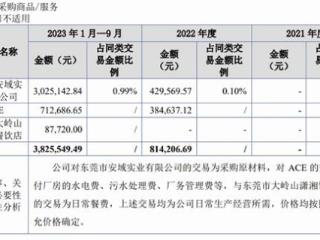 共同成立企业、客户重叠、关联交易频繁 拓普泰克与新增第二大股东深度交集