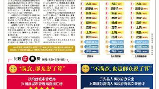 问政红黑榜（6月12日－6月18日）(图1)