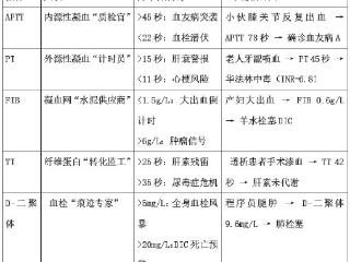 血液里的“刑侦天团”破案全记录