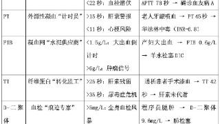 血液里的“刑侦天团”破案全记录(图1)