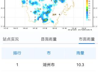 热！我省多地气温连续创新高，这个周末仍需防范强对流