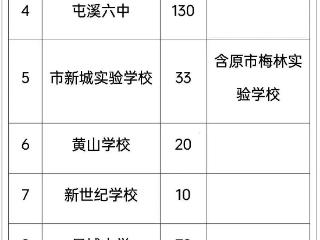 黄山市屯溪一中2025年招生指标分配计划已定