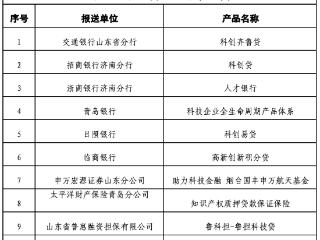2025“好品金融”终评名单公布，日照银行科创易贷上榜