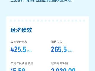 引领可持续发展丨一图读懂亚太森博第八份可持续发展报告
