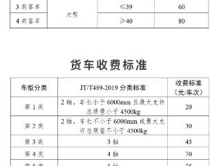 芜湖龙湾长江隧道7月1日起通行 收费期限暂定5年