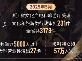 期待！浙江一批演唱会、音乐节官宣定档