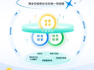蚂蚁集团发布可持续发展报告 董事长CEO联合致辞：用科技温暖人间烟火
