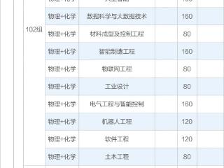 高招全服务丨多少分可以报考中原科技学院？