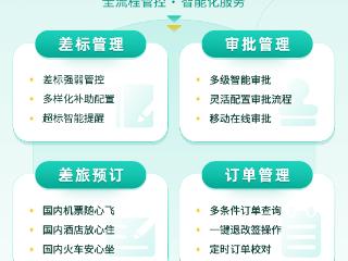 农银薪资管家差旅服务：为企业提供差旅预定报销全流程服务