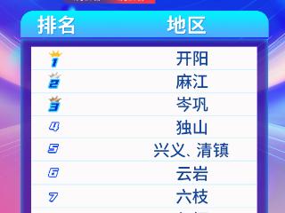 天眼新闻区域报道周榜TOP10（6月23日—6月29日）