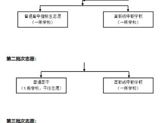 2025济南中考｜济南市高中阶段招录志愿填报明白纸（不含莱芜、钢城）发布