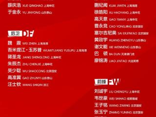 中国足协公布东亚足球锦标赛大名单：久尔杰维奇挂帅 蒯纪闻首次入选