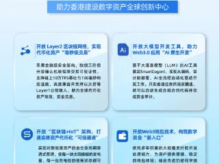 响应香港数字资产发展政策宣言 蚂蚁数科在港开放四大核心技术