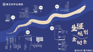 把志愿填报交给AI？不少志愿填报机构：人工经验很重要