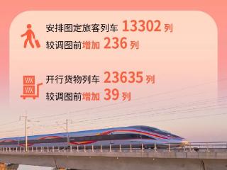 助力经济社会高质量发展 全国铁路今日实行新列车运行图