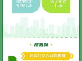 山东全域升级“放心消费”工程，44项举措构建品质消费新生态