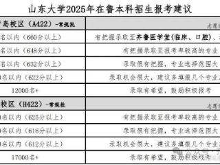 多少分可以在青岛上大学？驻青高校给出2025年报考建议