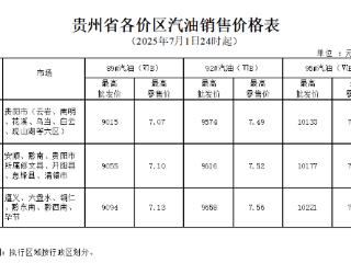 7月1日24时起油价上调 加满一箱92号汽油多花9.5元
