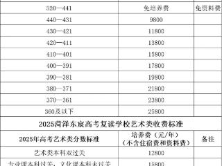一生一策强基提分 菏泽东宸高考复读学校2025招生简章发布