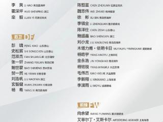 备战亚洲杯、亚运会 国足公布U22集训名单 长春亚泰小将贺一然、玄智健入选