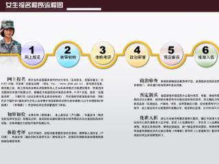 2025年下半年女兵报名通道开启