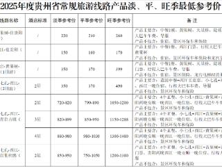 贵州省常规旅游线路产品参考价发布｜低于参考价30%可能涉及“零负团费”风险