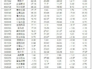 2025年7月2日“大众30”成份股报告
