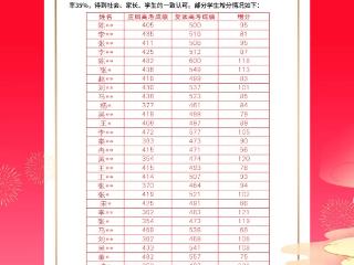 菏泽东宸高考复读学校2025开始招生