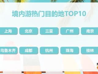 暑期旅游热潮全面开启，亲子游成主力，境内长线与出境短线受热捧