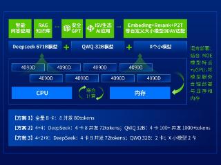 深信服AI创新平台全新升级，不断降低端到端AI应用建设TCO