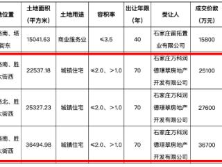一个月内土地市场两度出手，万科参股公司8.94亿元摘得石家庄3宗住宅用地
