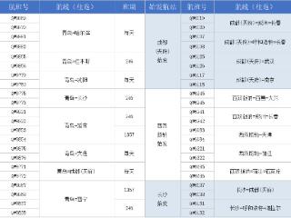 青岛航空毕业季“师生出行”活动