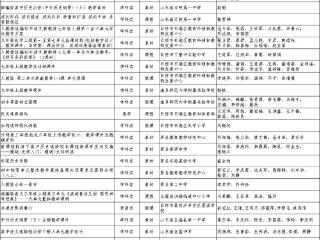 日照高新区一作品被推荐入选教育部优秀资源库