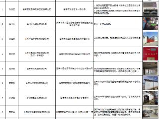 淄博消防集中曝光6月份消防安全台账