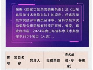 填补国内空白，临沂科技职业学院获山东省科学技术进步奖