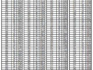 @泰安市初中学业水平考生，一分一段表出炉